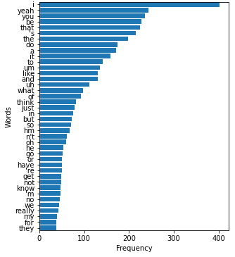 Topic modelling in spontaneous speech data – Sydney Corpus Lab